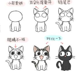 从画KIKI和小奇开始，用类似的方法画其它喵星人